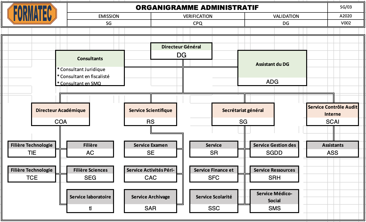 Fiche Classeur Organisation - Version Numérique - CHICMUM ORGANISATION